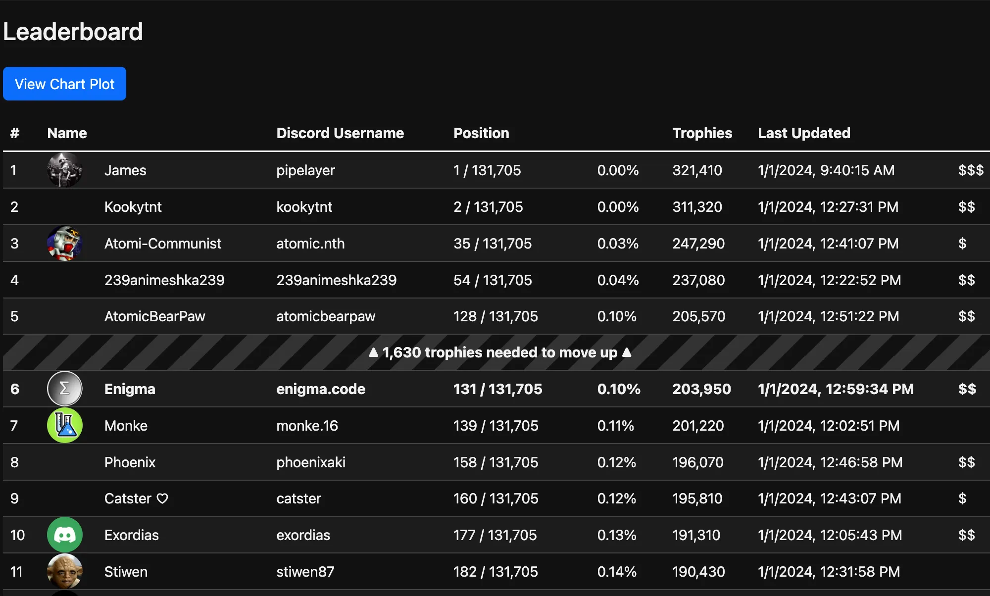 AdVenture Communist Web Leaderboard screenshot